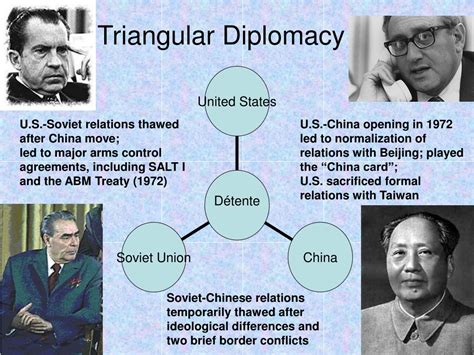 Diplomacy! A Timeless Classic Forged in Cold War Tensions and Diplomacy Debates